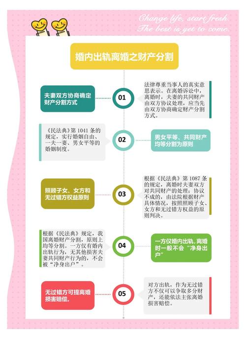 婚内出轨离婚处理方式_出轨处理_男方婚内出轨财产分割判决